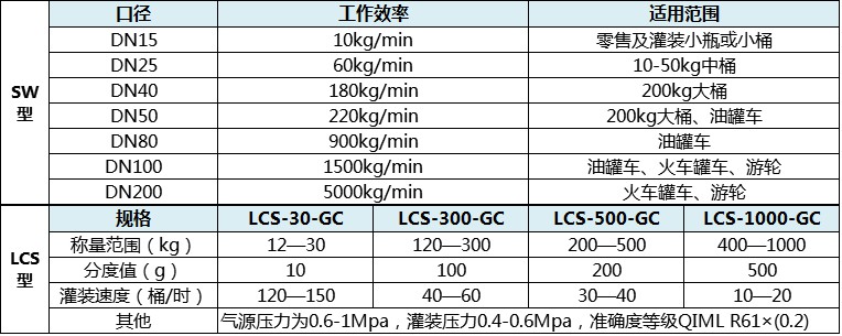 液體灌裝機(jī)