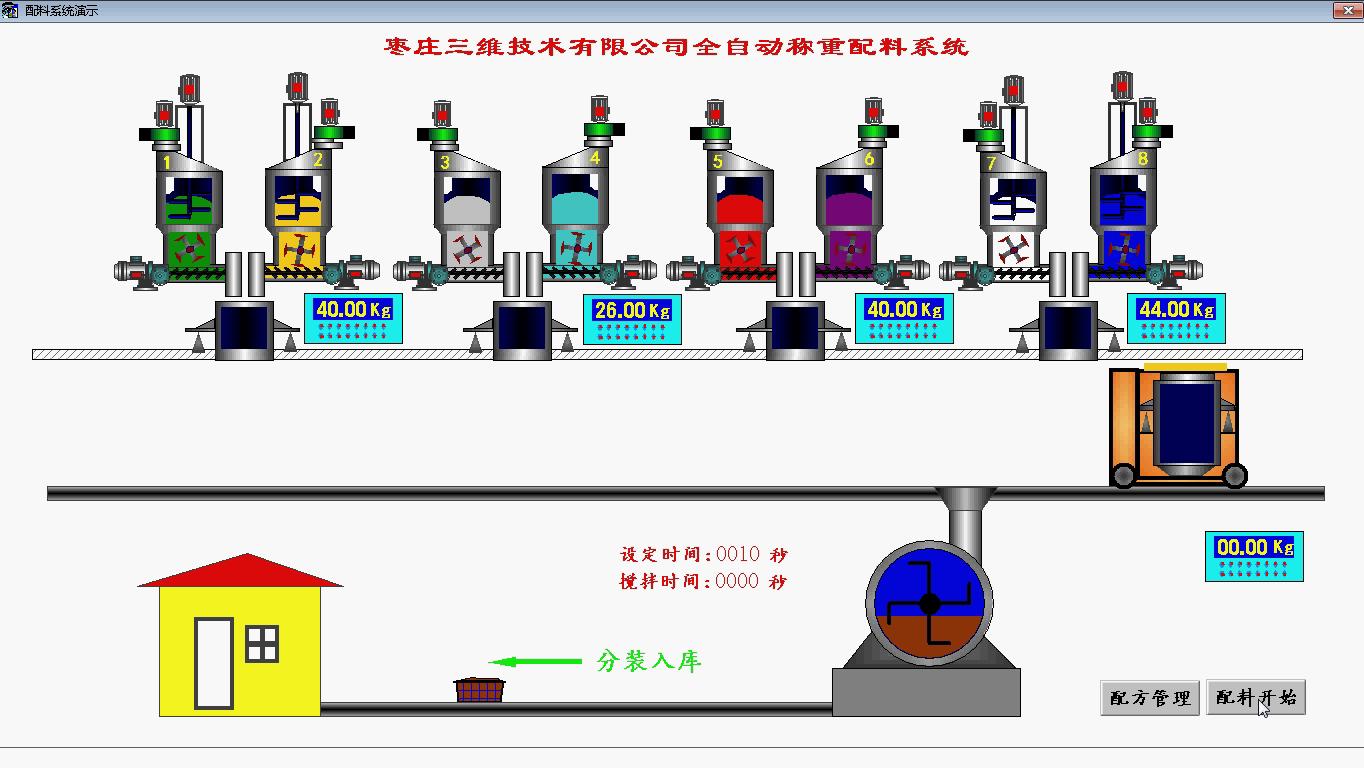 自動配料系統(tǒng)示意圖將混合合格物料自動定量輸出