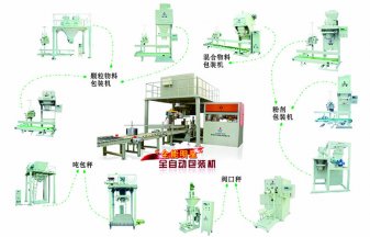 專業(yè)提供包裝機(jī)械方案